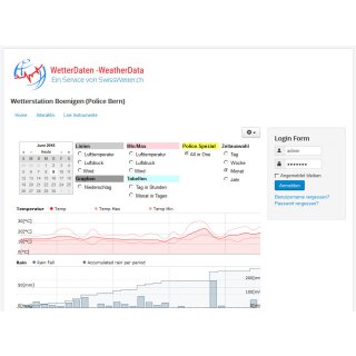 Stationswebsite "entry" auf weatherdata.ch Einrichtung (einmalige Kosten)