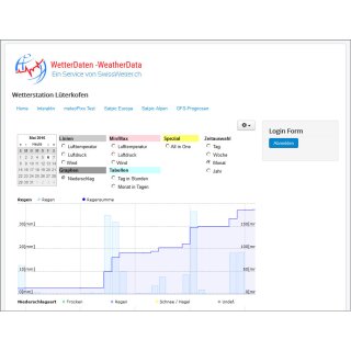 Stationswebsite "basic" weatherdata.ch Einrichtung (einmalige Kosten)